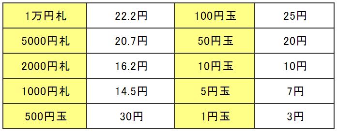 100 千 円 いくら